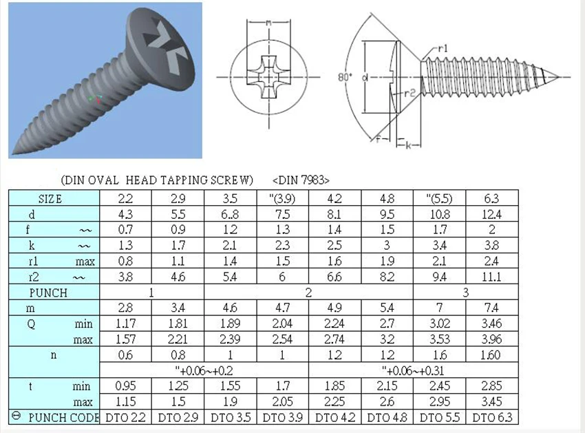 oval head tapping screw table size oval head tapping screw table size